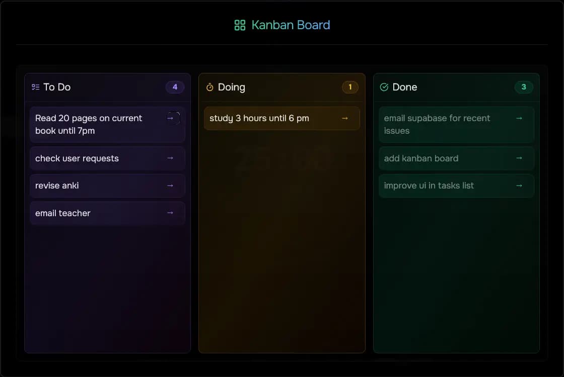 kanban