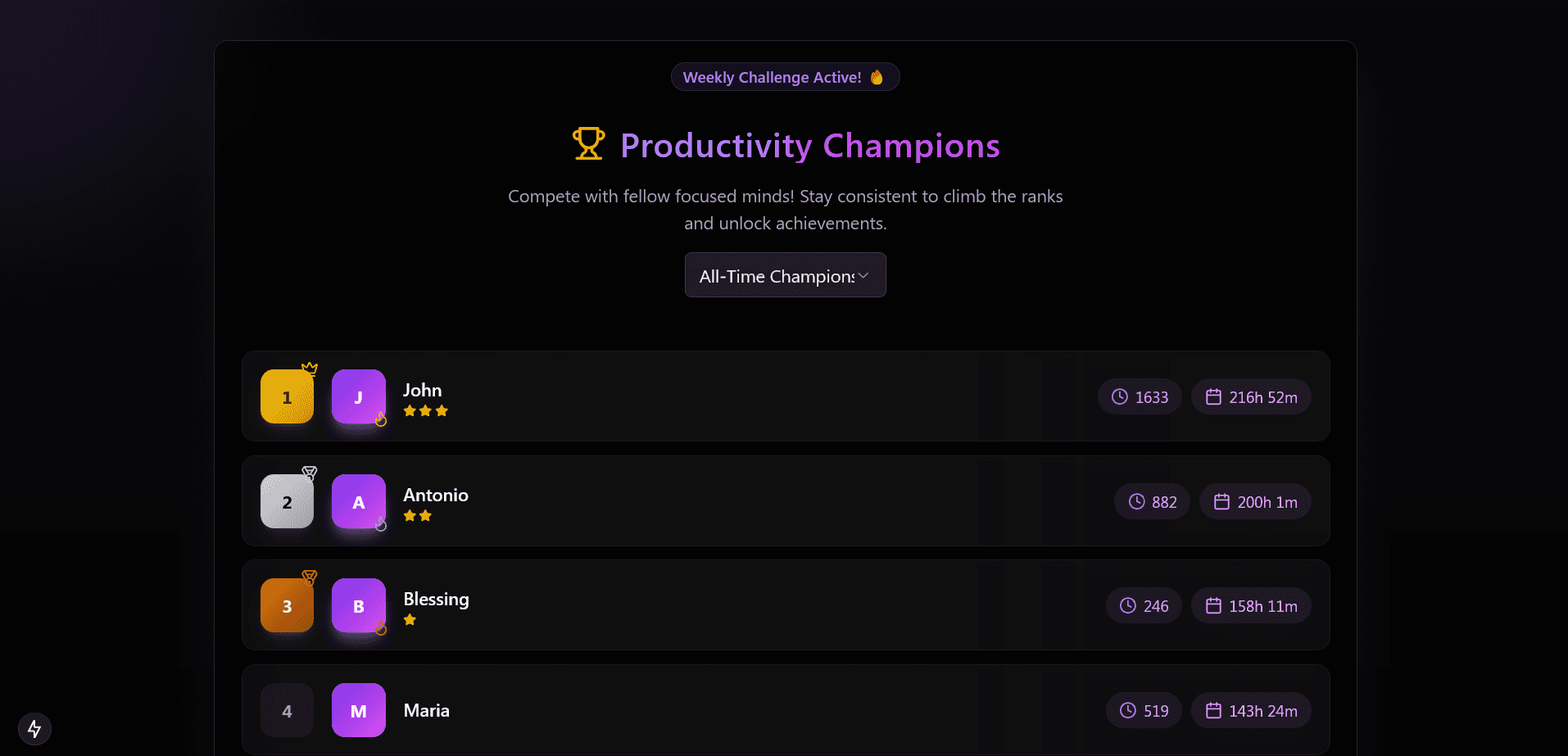 leaderboard